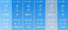 铁岭明天4月30日起未来六