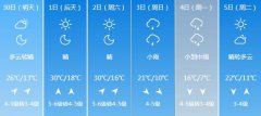 辽阳明天4月30日起未来六