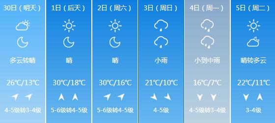 快讯！辽宁气象台发布辽阳明天4月30日起未来六天天气预报