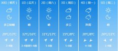 阜新明天4月30日起未来六