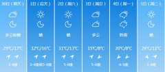 阜新明天4月30日起未来六