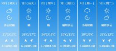 营口明天4月30日起未来六