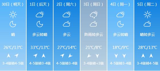 快讯！辽宁气象台发布锦州明天4月30日起未来六天天气预报