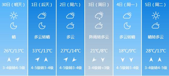快讯！辽宁气象台发布锦州明天4月30日起未来六天天气预报