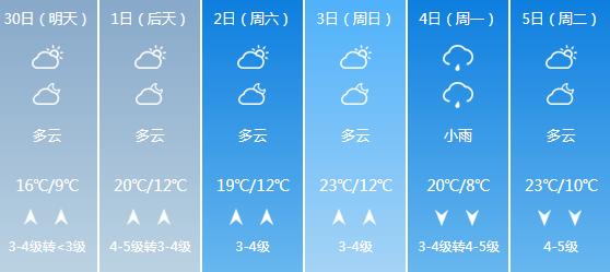 快讯！辽宁气象台发布丹东明天4月30日起未来六天天气预报