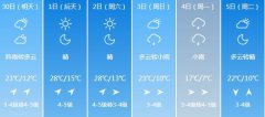 本溪明天4月30日起未来六