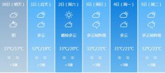 宜宾明天4月30日六起未来