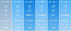 宜宾明天4月30日六起未来