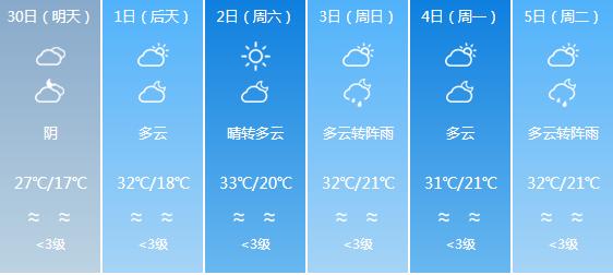 快讯！四川气象台发布宜宾明天4月30日六起未来六天天气预报