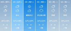 泸州明天4月30日六起未来