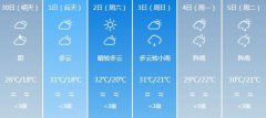 泸州明天4月30日六起未来