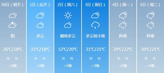 快讯！四川气象台发布泸州明天4月30日六起未来六天天气预报