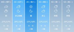 达州明天4月30日六起未来