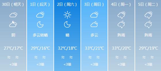 快讯！四川气象台发布达州明天4月30日六起未来六天天气预报