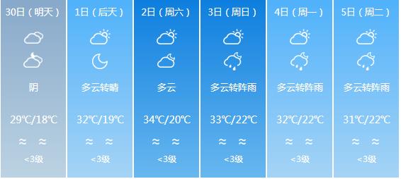 快讯！四川气象台发布自贡明天4月30日六起未来六天天气预报