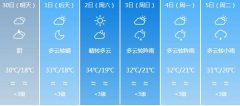 乐山明天4月30日六起未来