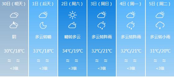 快讯！四川气象台发布乐山明天4月30日六起未来六天天气预报