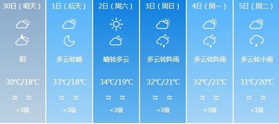 快讯！四川气象台发布乐山明天4月30日六起未来六天天气预报