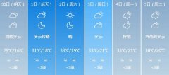 绵阳明天4月30日六起未来