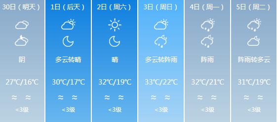 快讯！四川气象台发布南充明天4月30日六起未来六天天气预报