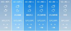 成都明天4月30日六起未来