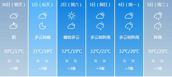 快讯！四川气象台发布成都明天4月30日六起未来六天天气预报