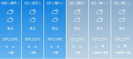 快讯！广东气象台发布汕尾明天4月30日起未来六天天气预报