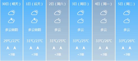 快讯！广西气象台发布南宁明天4月30日六起未来六天天气预报