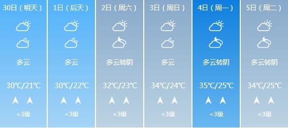 快讯！广西气象台发布崇左明天4月30日六起未来六天天气预报