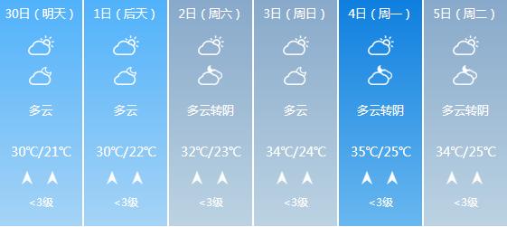 快讯！广西气象台发布崇左明天4月30日六起未来六天天气预报