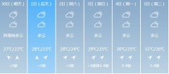 防城港明天4月30日六起未