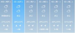 防城港明天4月30日六起未