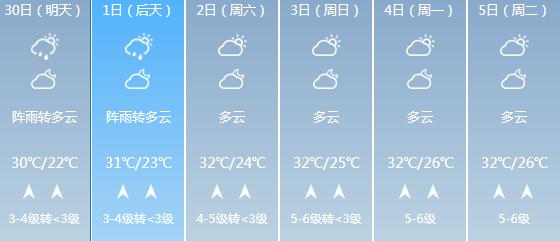 快讯！广西气象台发布钦州明天4月30日六起未来六天天气预报