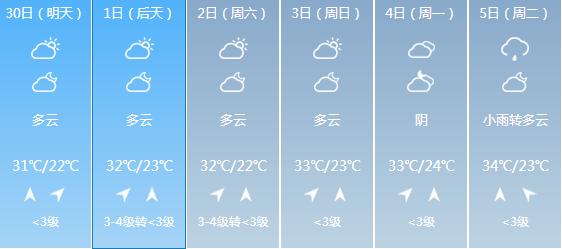 快讯！广西气象台发布玉林明天4月30日六起未来六天天气预报