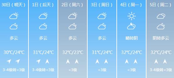 快讯！广西气象台发布贵港明天4月30日六起未来六天天气预报