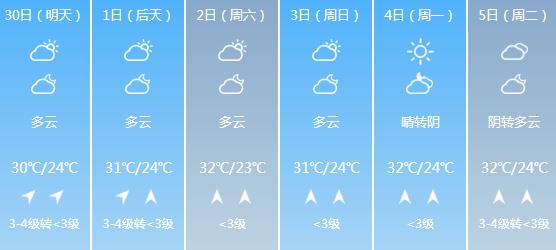 快讯！广西气象台发布贵港明天4月30日六起未来六天天气预报