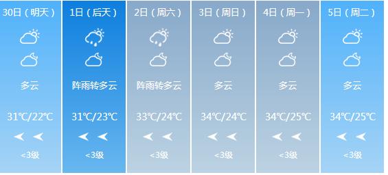 快讯！广西气象台发布梧州明天4月30日六起未来六天天气预报