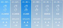 柳州明天4月30日六起未来