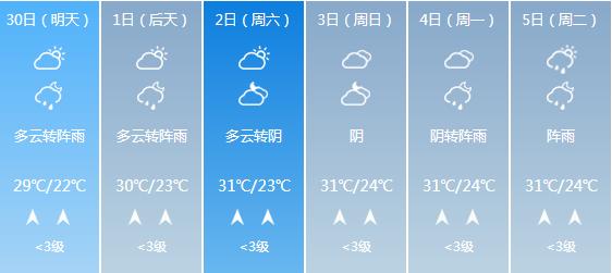 快讯！广西气象台发布柳州明天4月30日六起未来六天天气预报