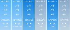 北海明天4月30日六起未来