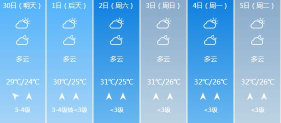 快讯！广西气象台发布北海明天4月30日六起未来六天天气预报