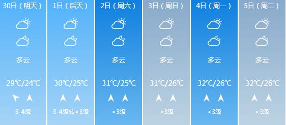 快讯！广西气象台发布北海明天4月30日六起未来六天天气预报