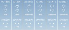 桂林明天4月30日六起未来