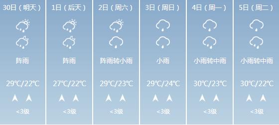 快讯！广西气象台发布桂林明天4月30日六起未来六天天气预报