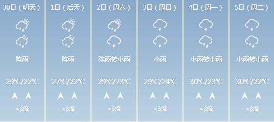 快讯！广西气象台发布桂林明天4月30日六起未来六天天气预报
