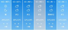 汕头明天4月30日起未来六