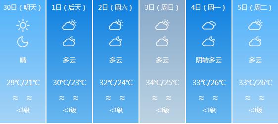 快讯！广东气象台发布汕头明天4月30日起未来六天天气预报