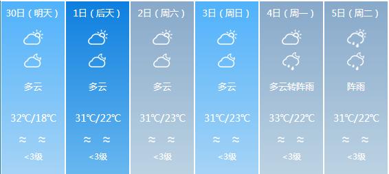 快讯！广东气象台发布梅州明天4月30日起未来六天天气预报
