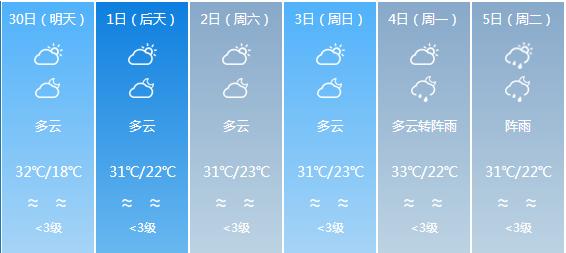 快讯！广东气象台发布梅州明天4月30日起未来六天天气预报