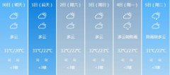河源明天4月30日起未来六